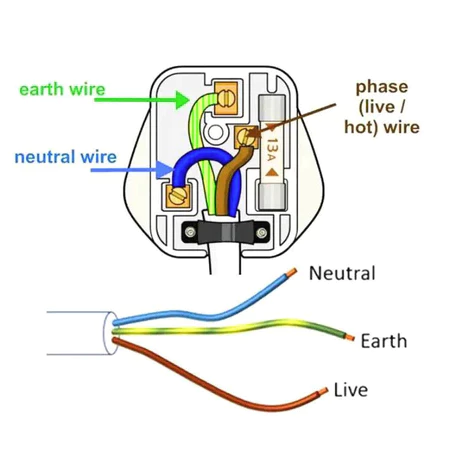 13A 3 Pin Plug Top[SIRIM]