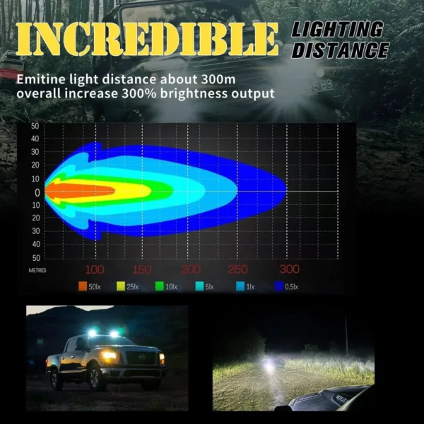 75W Heavy-Duty LED Flood Work Light, 98,000LM for Tractors, Excavators & Off-Road Vehicles